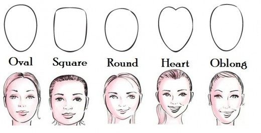 face shape